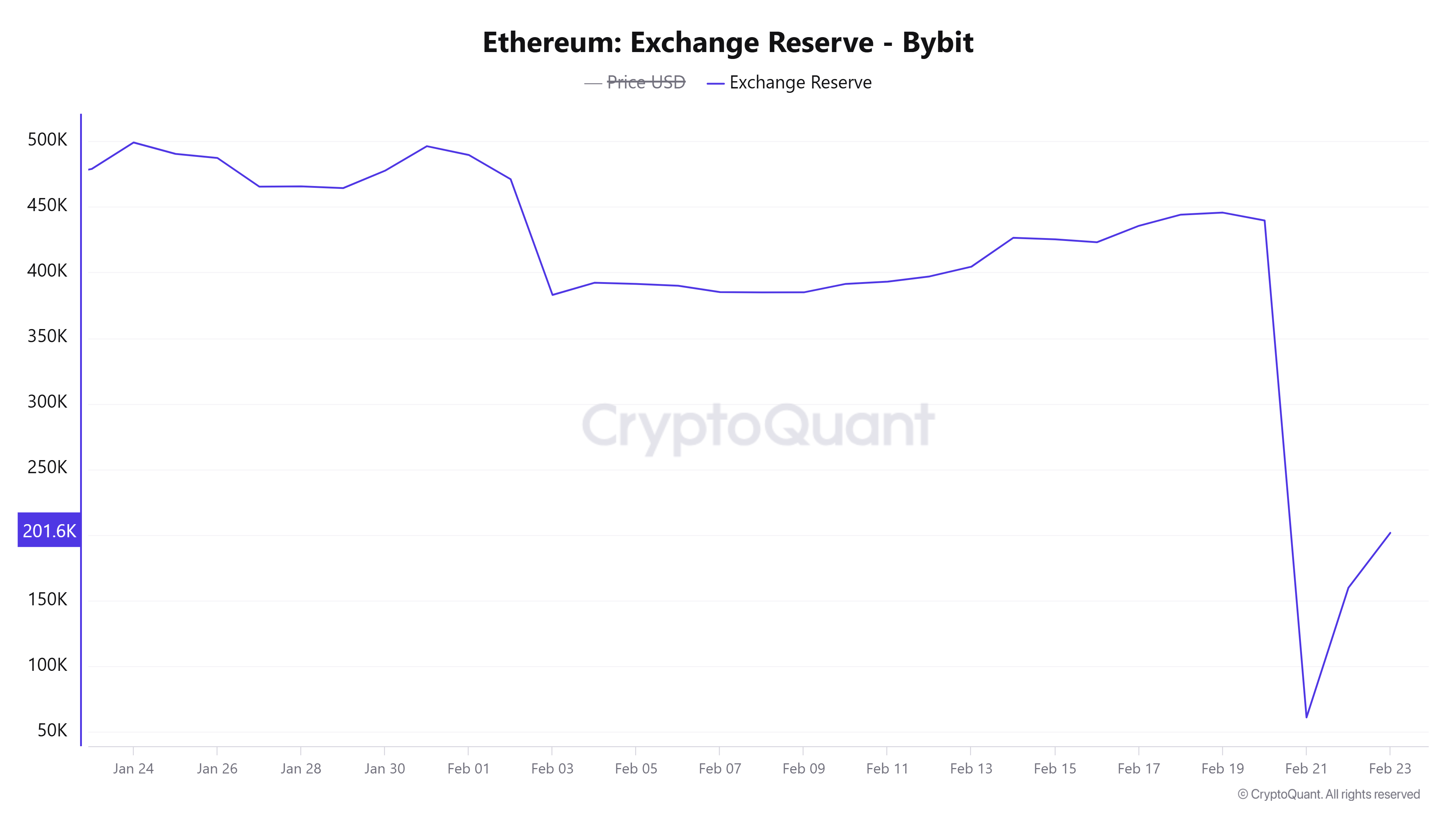 Cryptocurrencies, Investments, Hackers, Cryptocurrency Exchange, Cybercrime, Hacken, Scams, Hacks, Ether Price, Ethereum Price