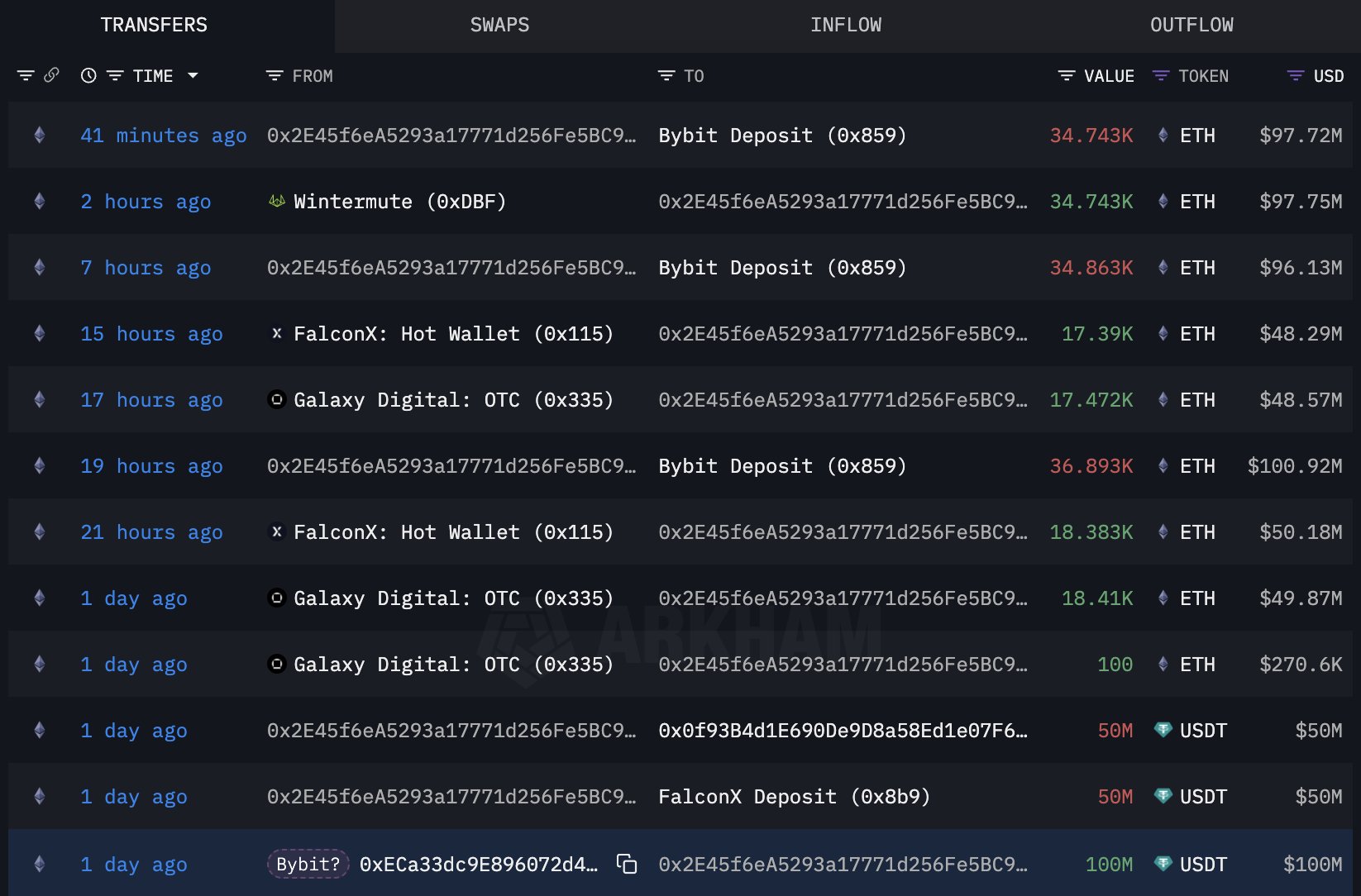 Cryptocurrencies, Investments, Hackers, Cryptocurrency Exchange, Cybercrime, Hacken, Scams, Hacks, Ether Price, Ethereum Price