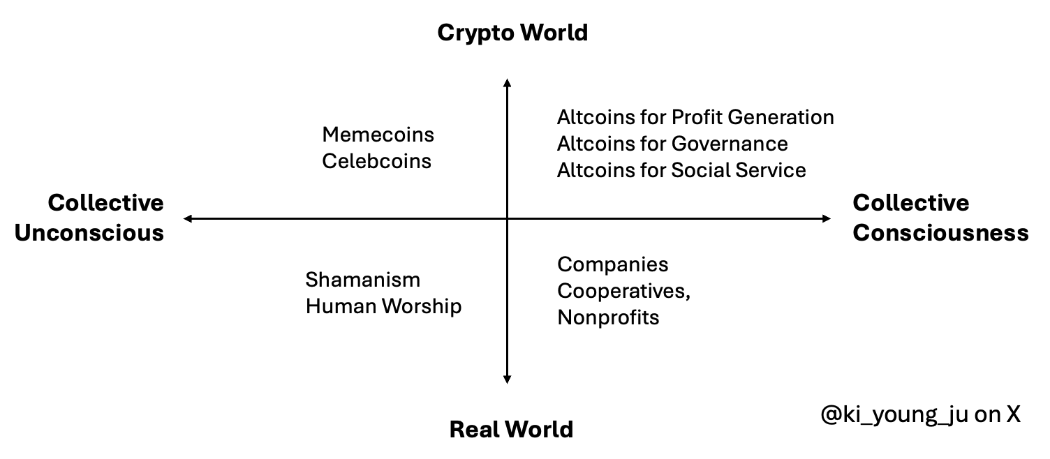 Memecoin