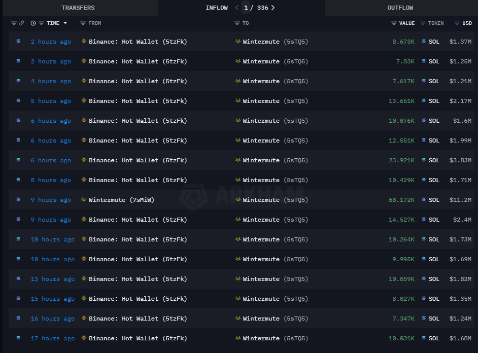 Cryptocurrencies, Analysis, Tokens, Price Analysis, Supply, Solana, Cryptocurrency Investment, Total Supply, Tokenomics, FTX