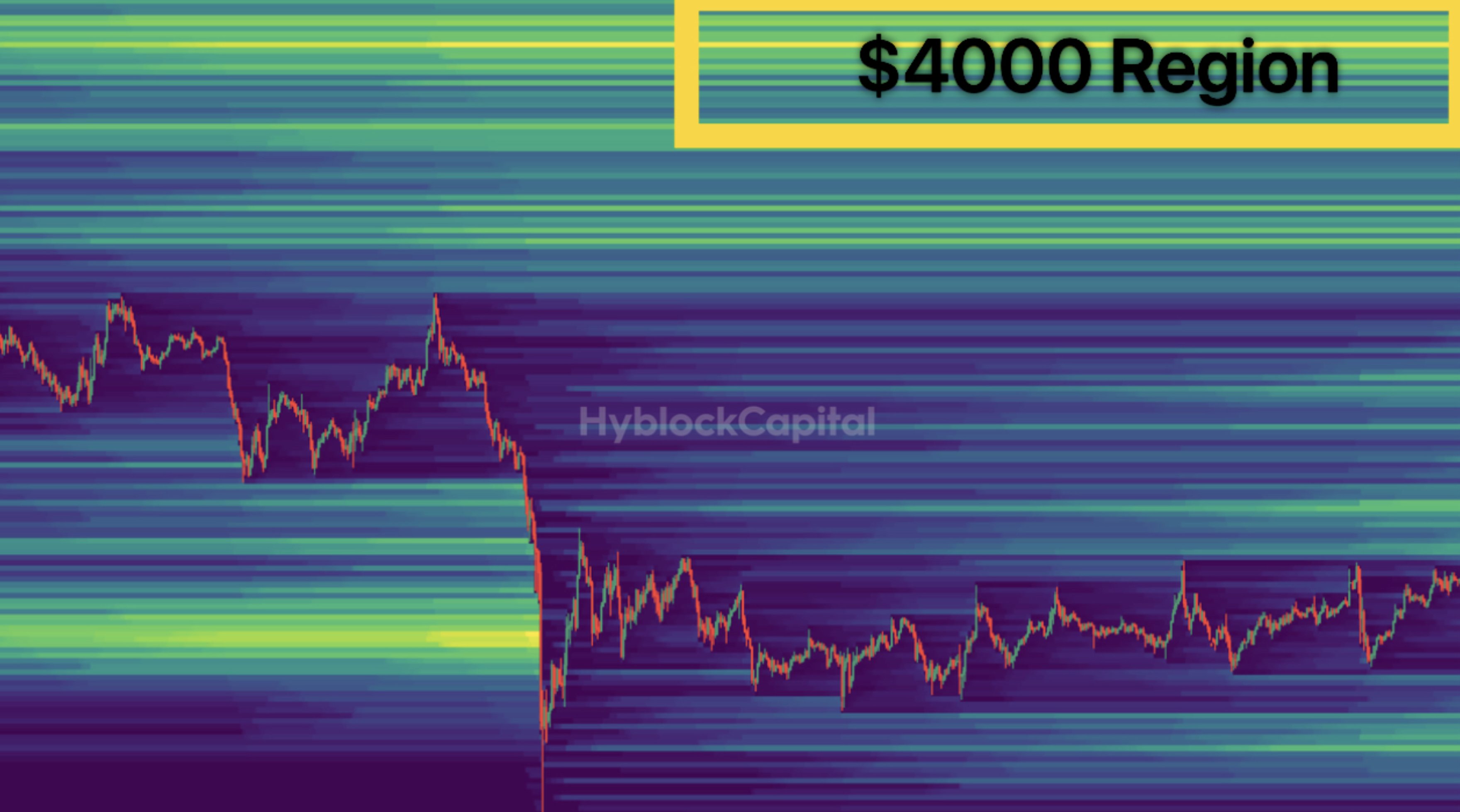 Markets, Price Analysis, Ethereum Price