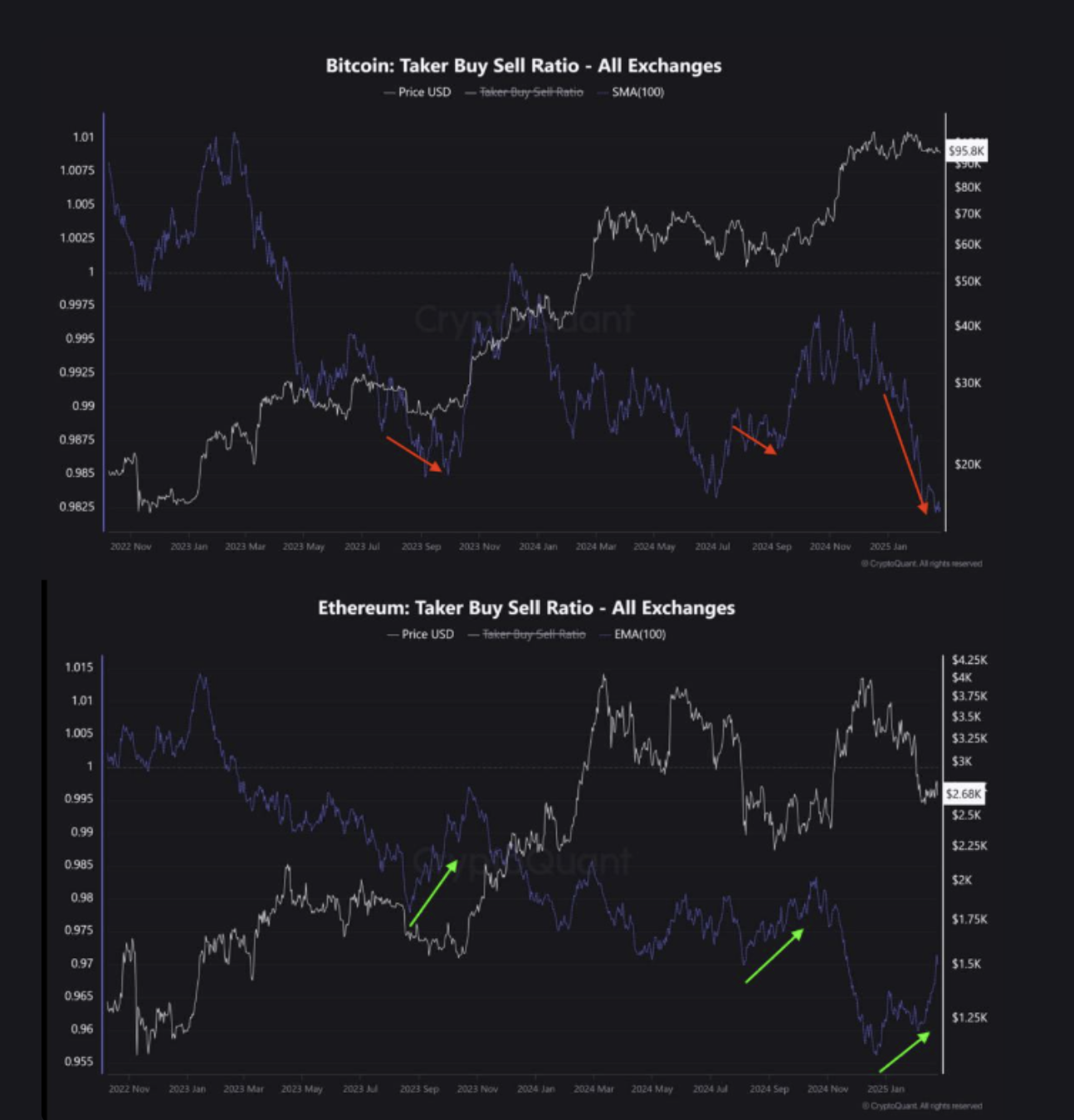Markets, Price Analysis, Ethereum Price