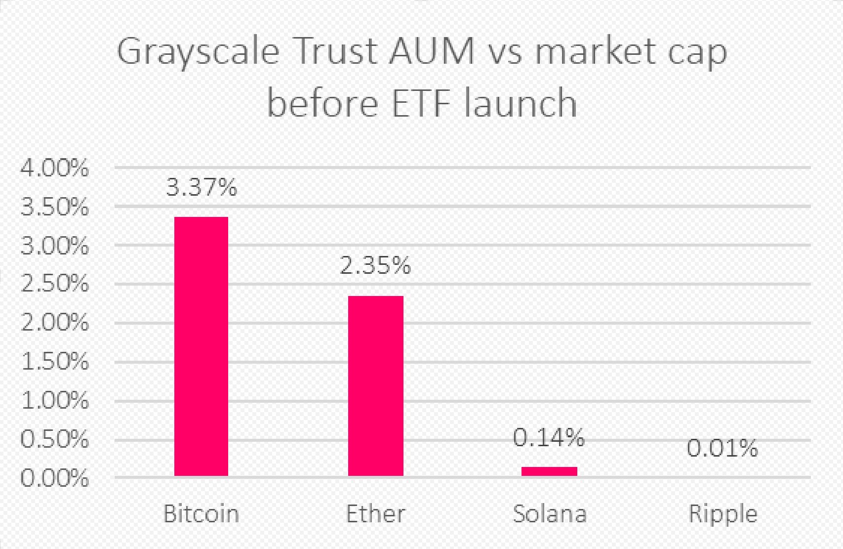 Cryptocurrencies, Bitcoin Price, SEC, Bitcoin Regulation, United States, Financial Derivatives, Bitcoin Options, Ethereum Options, Ethereum ETF, Bitcoin ETF, ETF