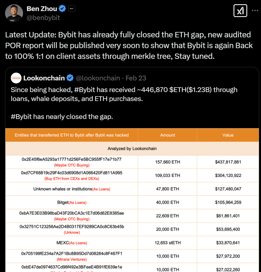 Hackers, Hacks, Bybit