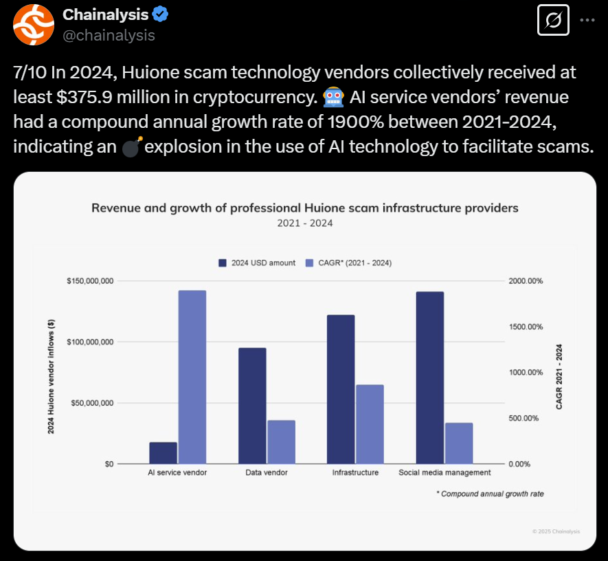 Privacy, Identity, Worldcoin
