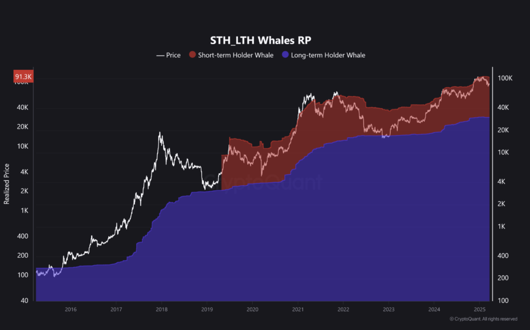 Bitcoin Price, Bitcoin Analysis, Markets, Price Analysis, Market Analysis