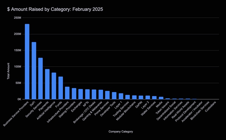 Funding, Venture Capital, Stablecoin