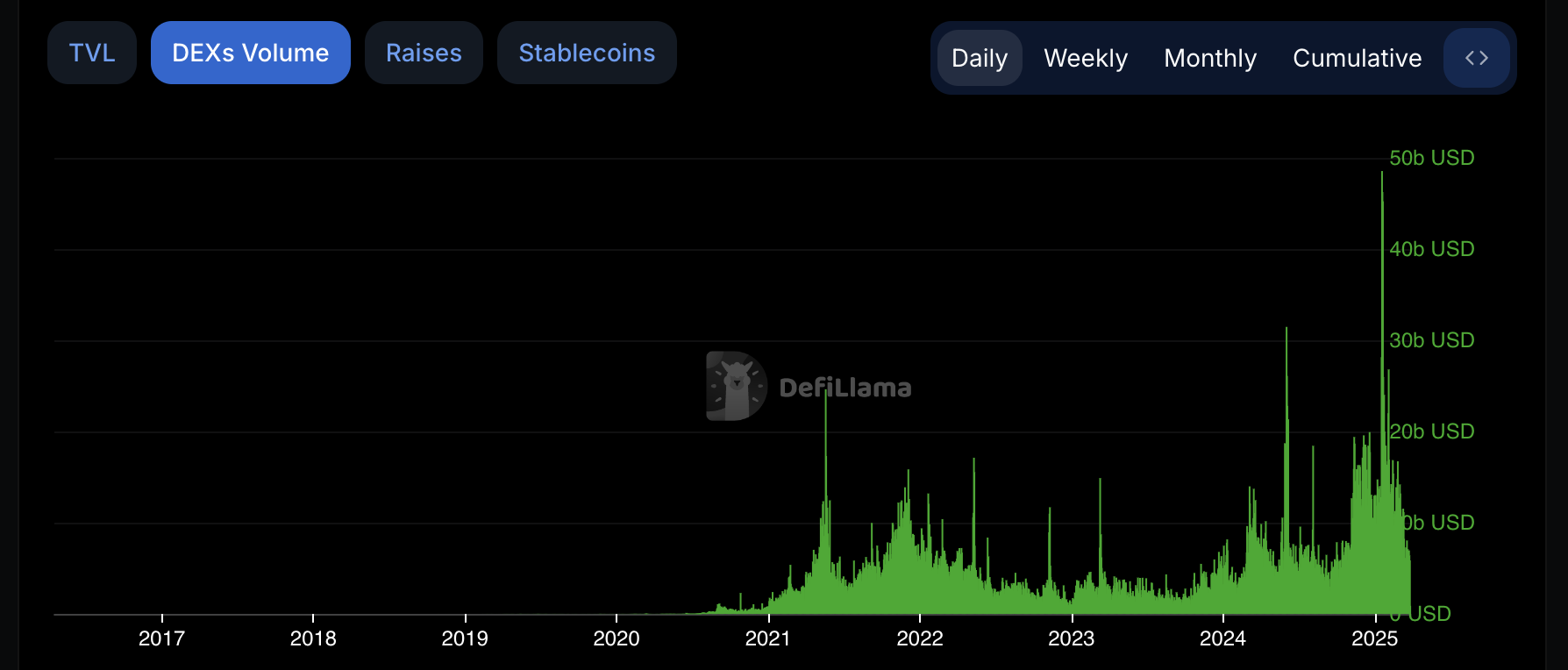 Decentralized Exchange, Stablecoin, DEX