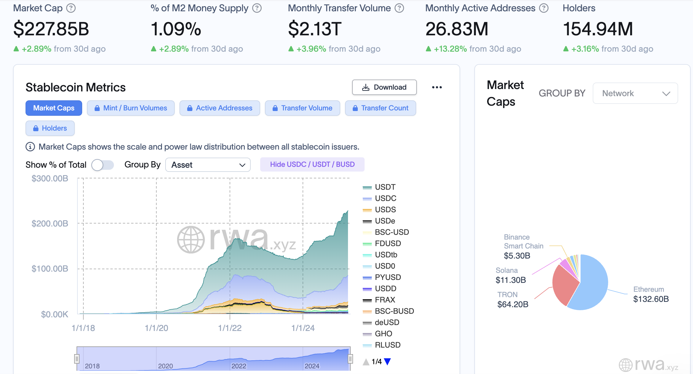 Decentralized Exchange, Stablecoin, DEX