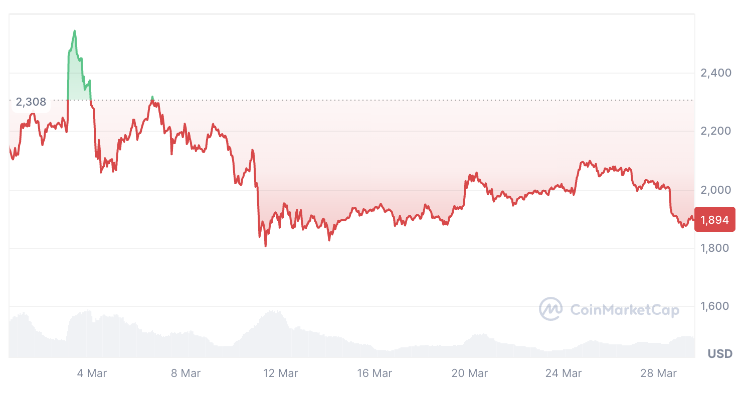 Cryptocurrencies