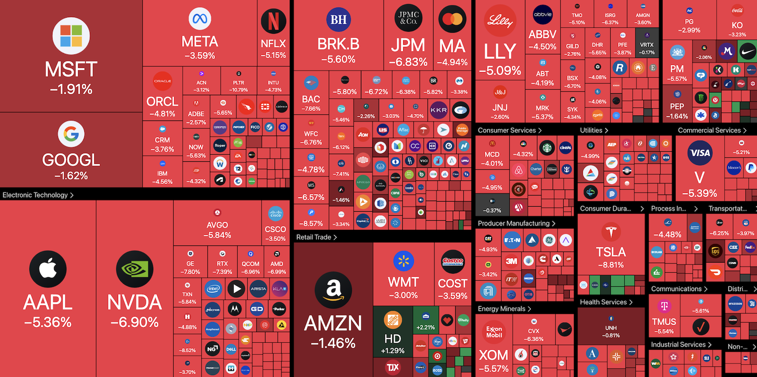 Circle, Economy, United States, Stocks, Donald Trump, Stablecoin