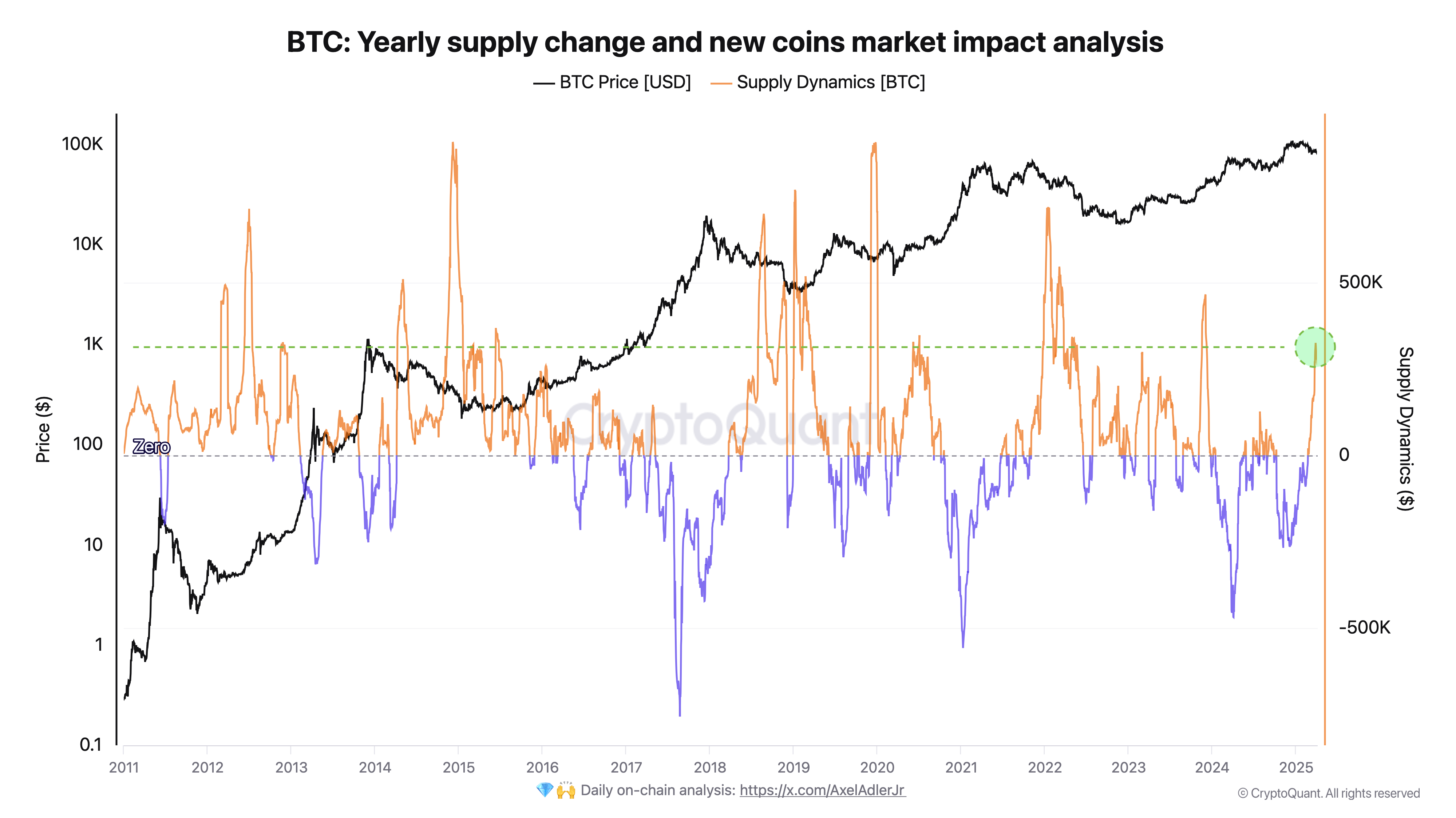 Cryptocurrencies, Bitcoin Price, Markets, Stocks, Price Analysis, Market Analysis