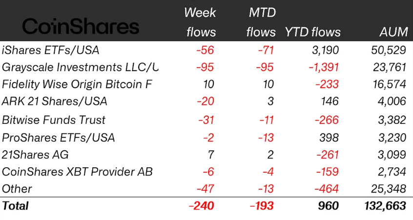 Cryptocurrencies, Bitcoin Price, United States, CoinShares, Ethereum ETF, Bitcoin ETF