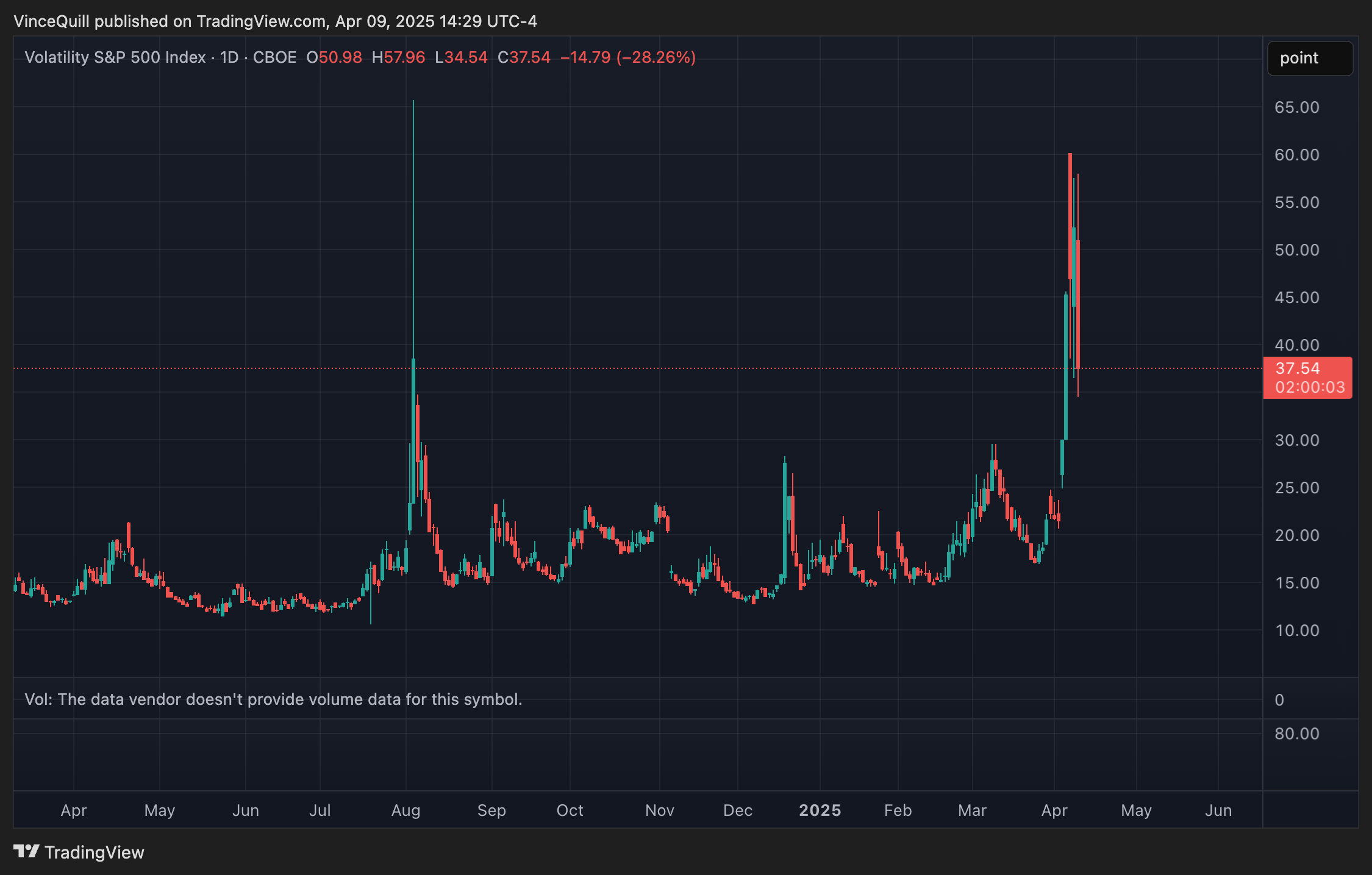 Cryptocurrencies, China, United States, Donald Trump