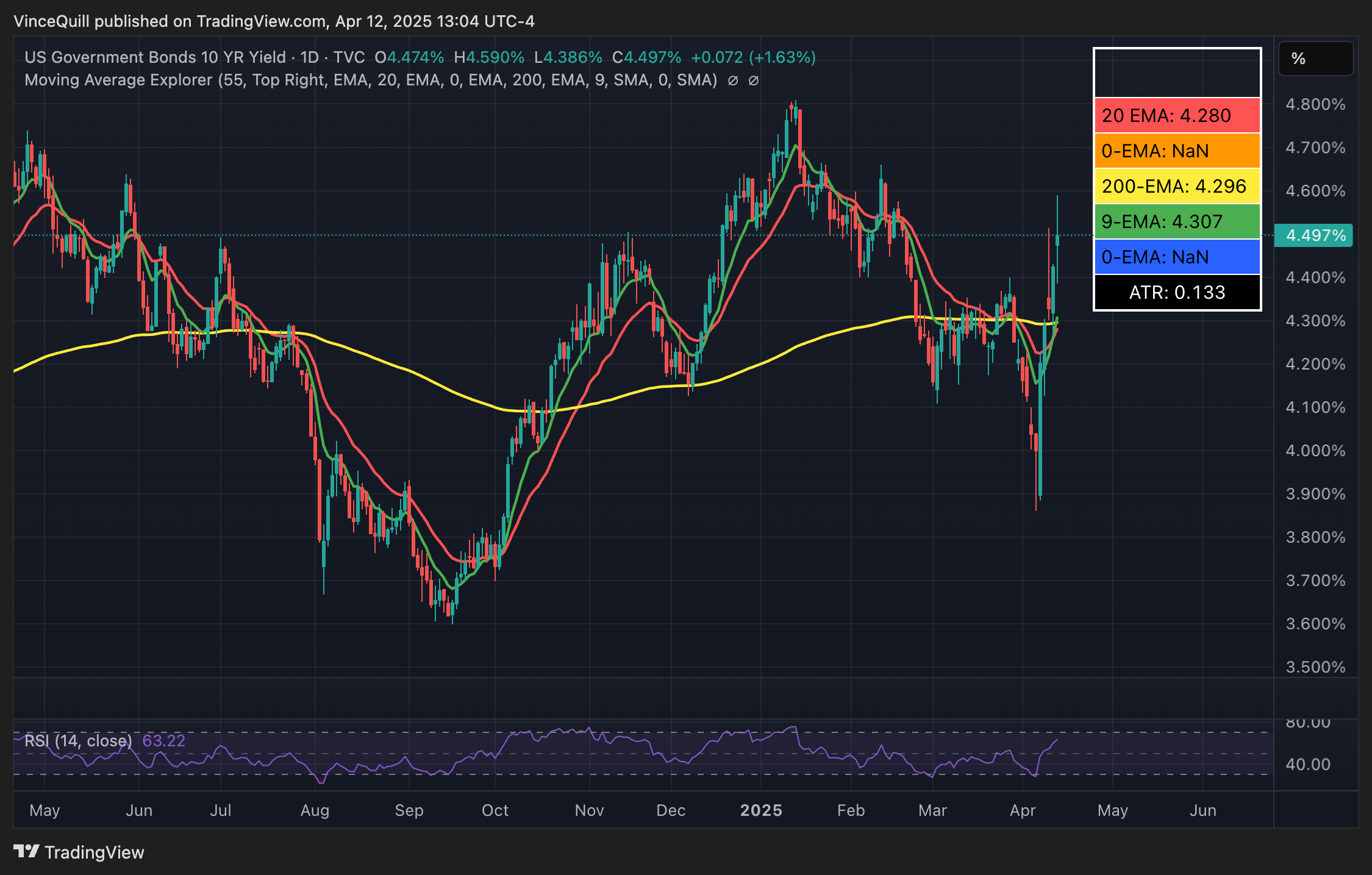 Cryptocurrencies, Bitcoin Price, Economics, Economy, United States, Donald Trump