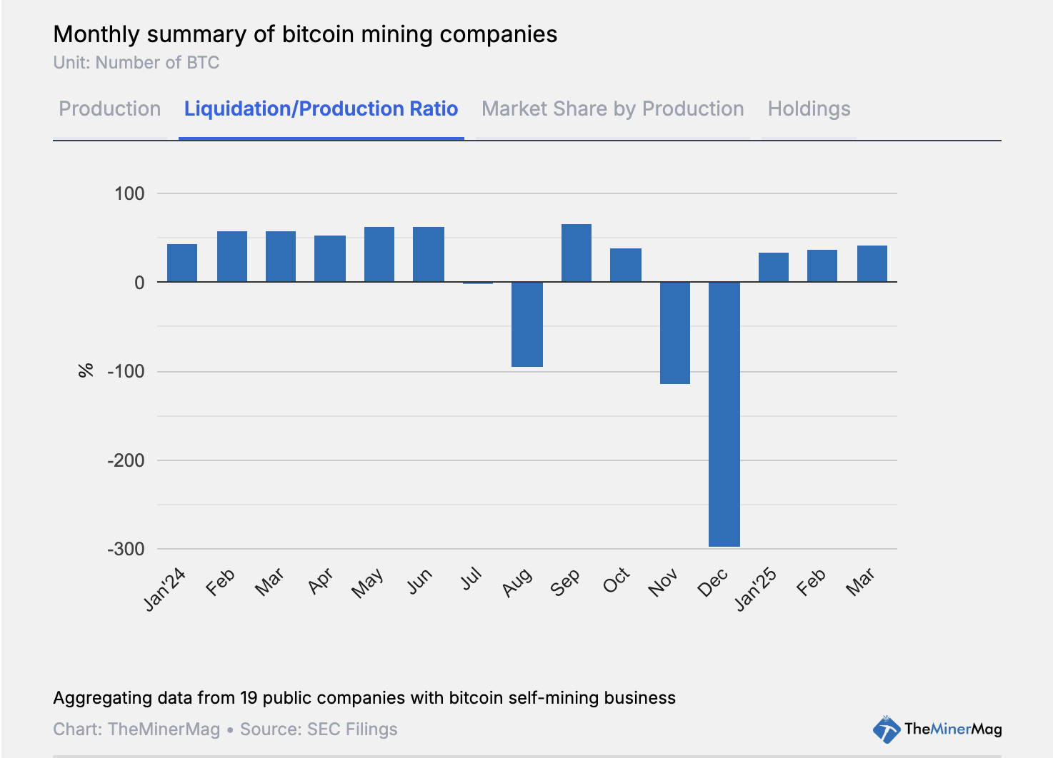 Mining, Bitcoin Mining