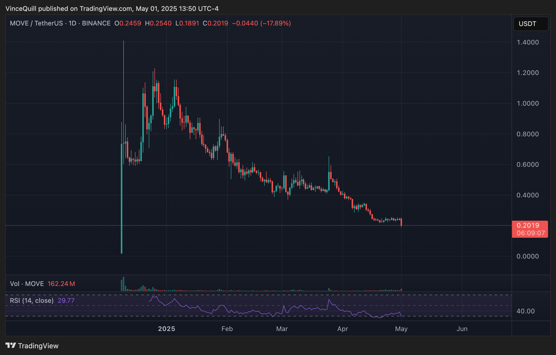 Coinbase, United States, Cryptocurrency Exchange