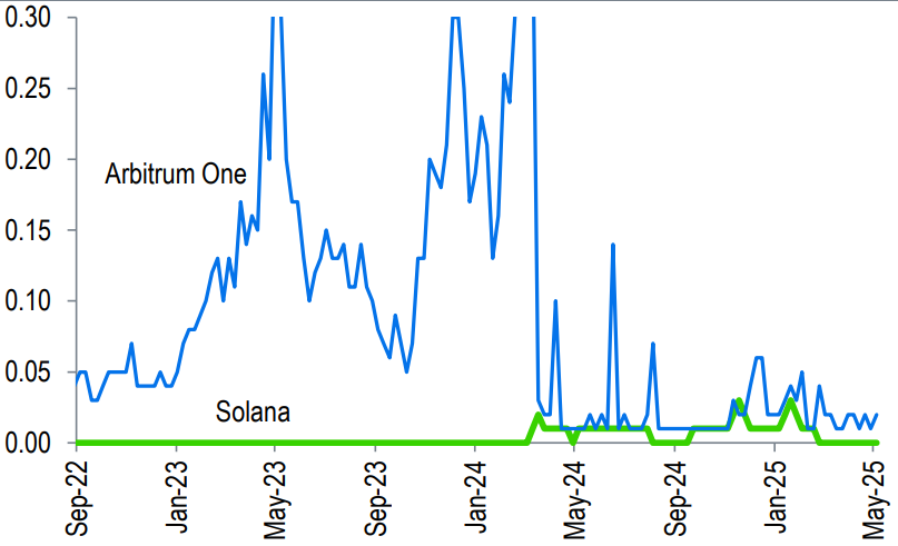 Solana