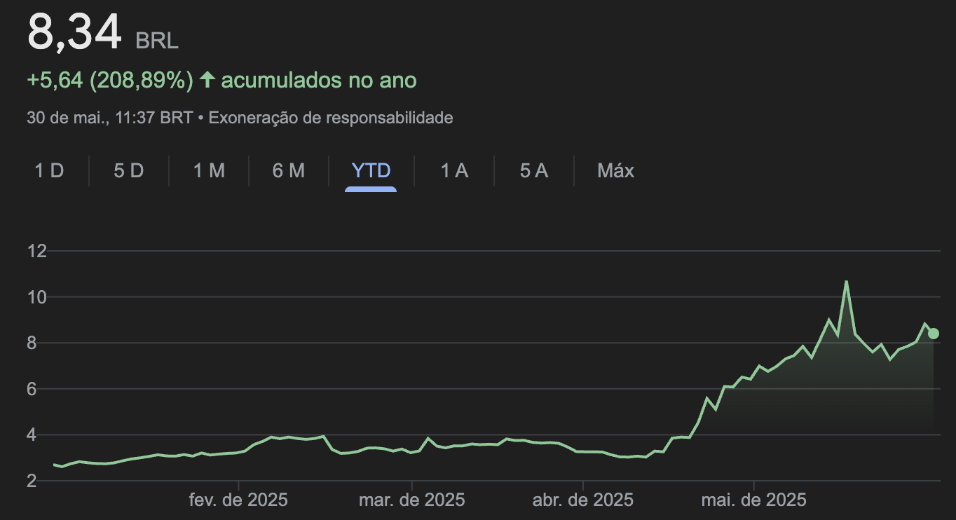 Brasil, Investimentos, Ações, Bitcoin Reserve