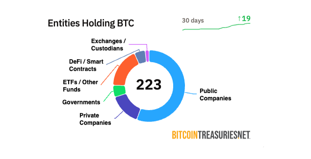 Research, Banks, Investments, MicroStrategy, Companies