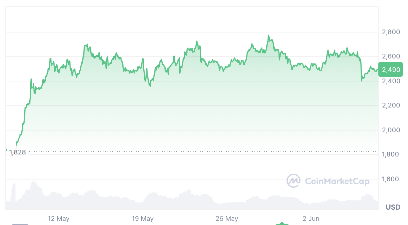 Criptomoedas, ETF Ethereum, ETF