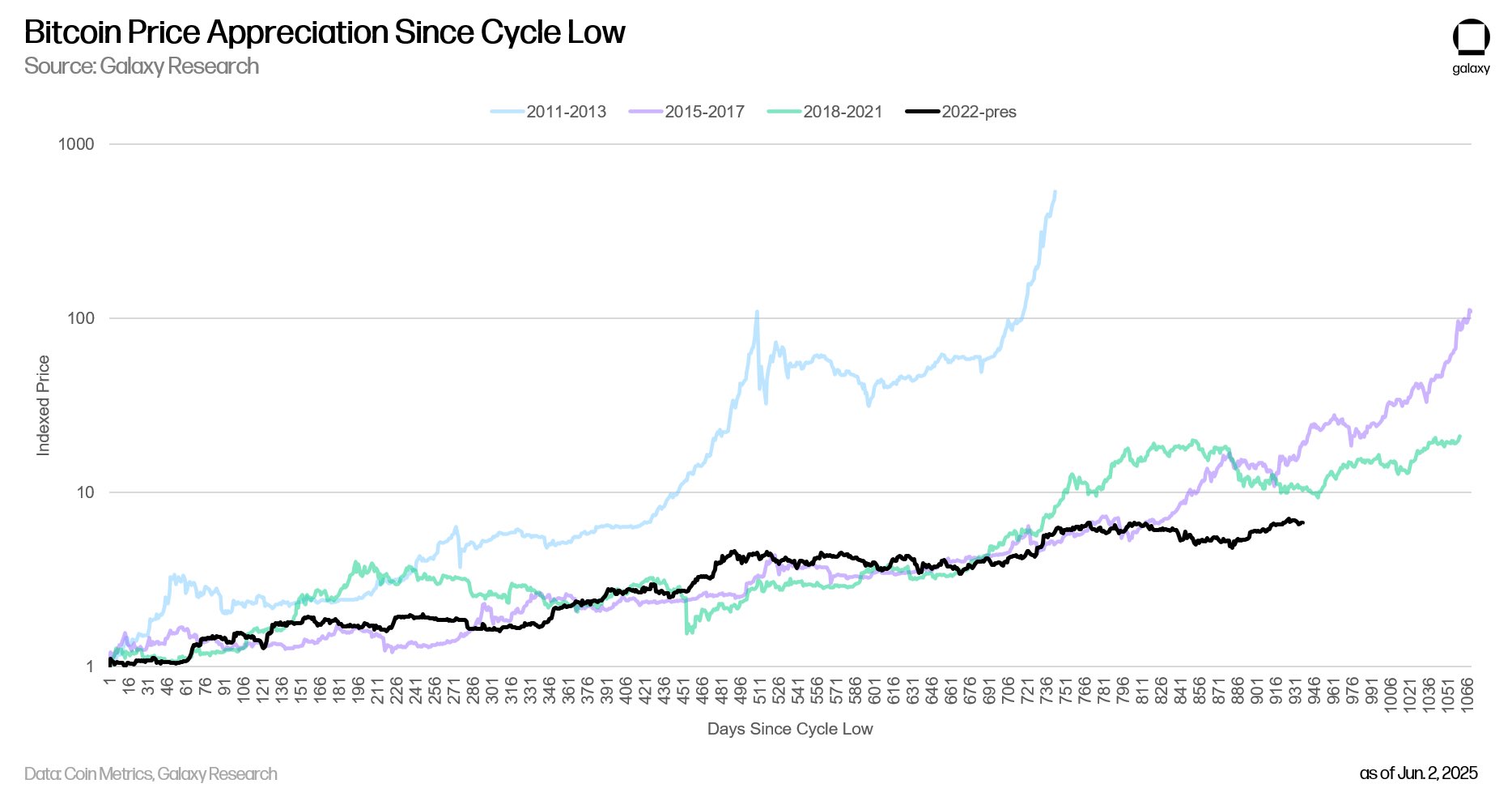 Preço do Bitcoin, Bitcoin Analysis, BTC Markets, Michael Saylor