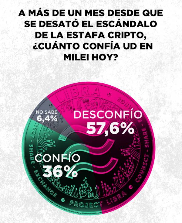 Argentina, Corrupção, Libra, Memecoin, Javier Milei