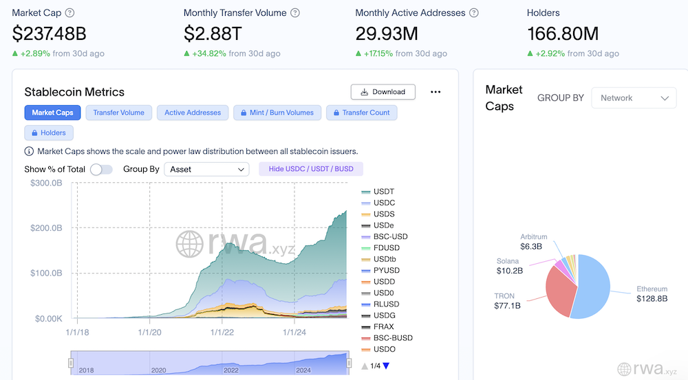 Circle, Ripple, Stablecoin