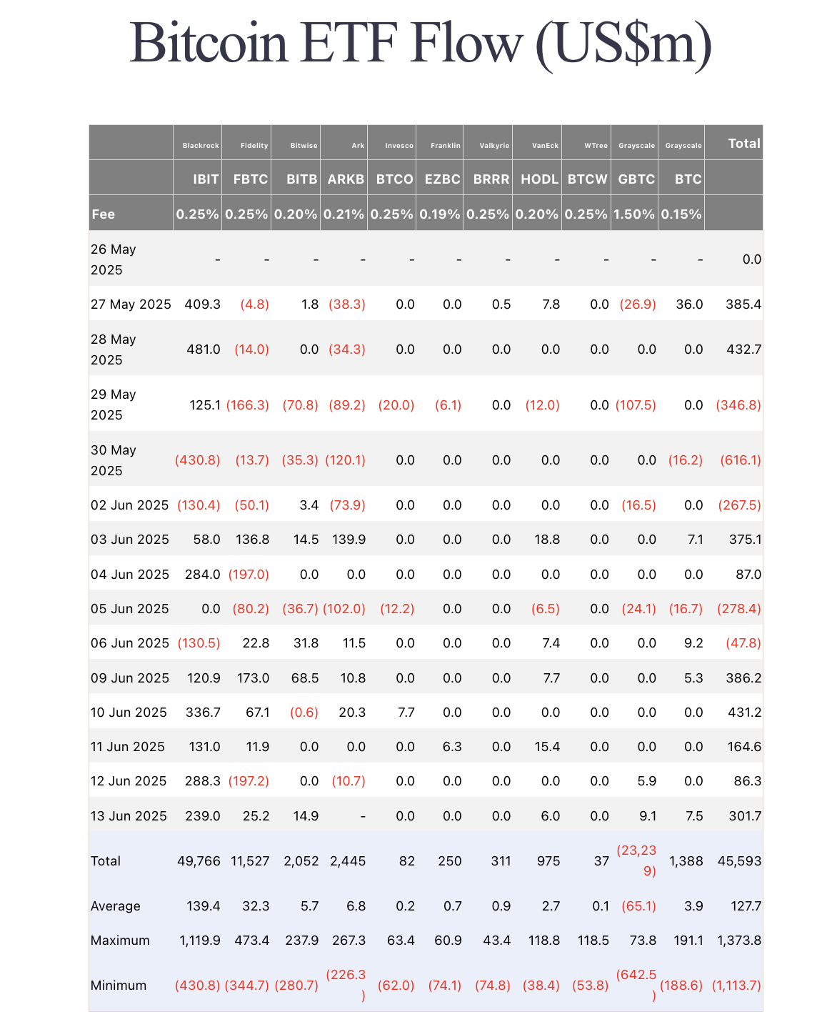 Preço do Bitcoin, Mercados de BTC, Bitcoin ETF, ETF