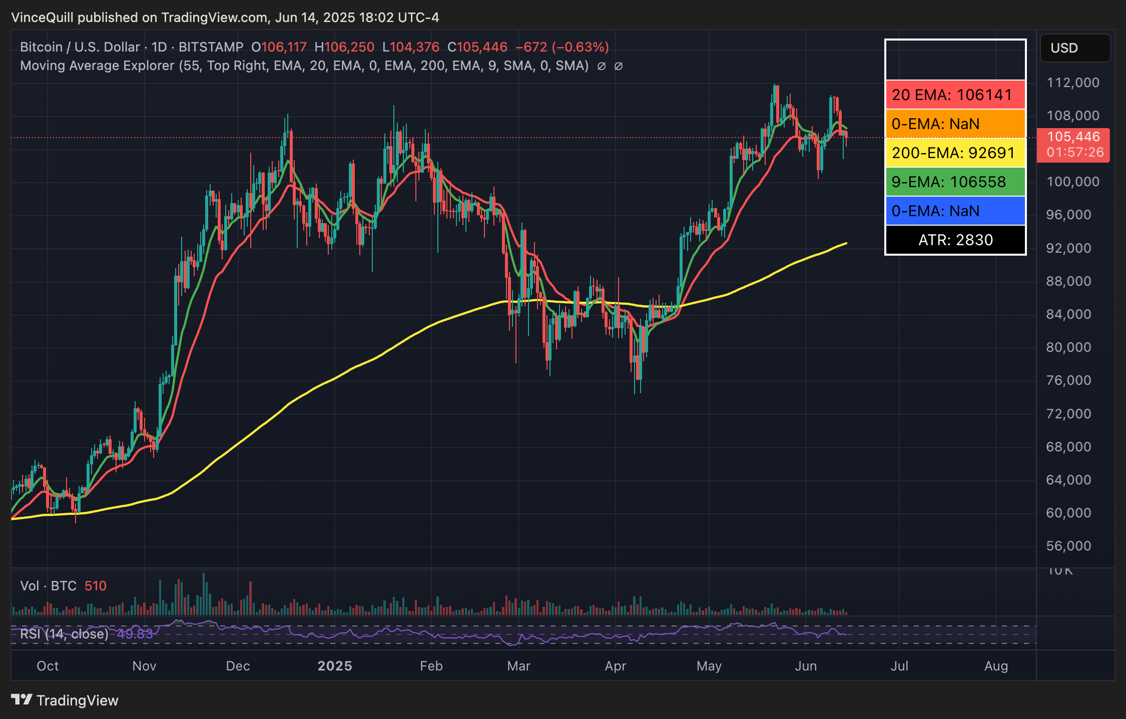 Preço do Bitcoin, Mercados de BTC, Bitcoin ETF, ETF