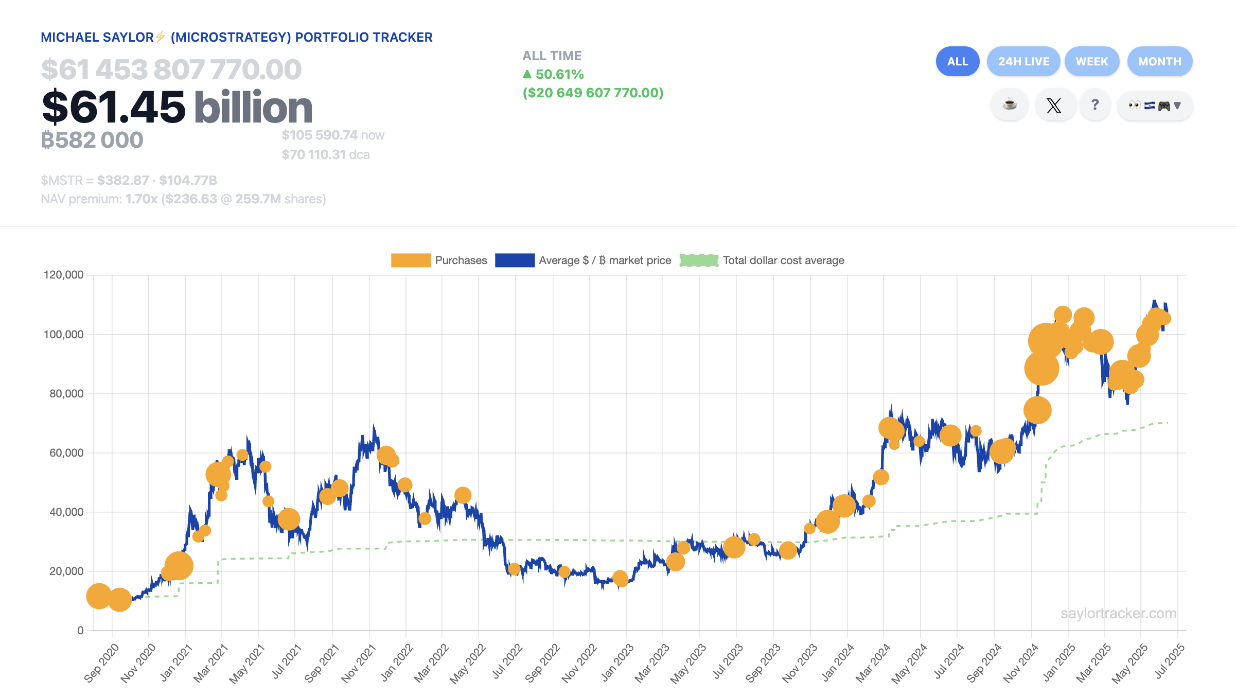 Israel, Bitcoin Price, Economy, Iran, MicroStrategy, Bitcoin Adoption, Michael Saylor