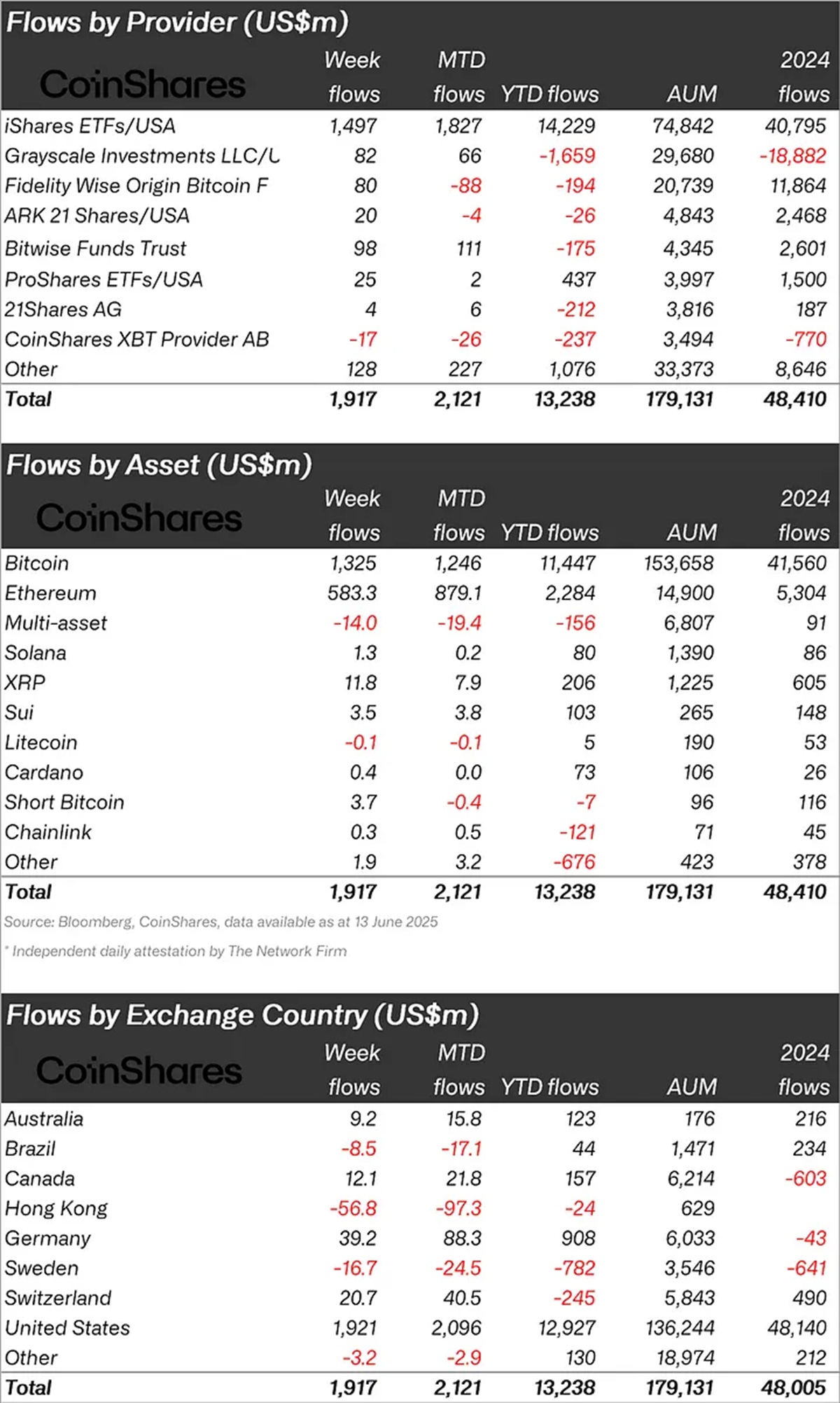 Brasil, Investimentos, Mercados, Criptotendencia