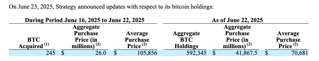 Israel, Bitcoin Price, Iran, United States, MicroStrategy, Michael Saylor, Companies
