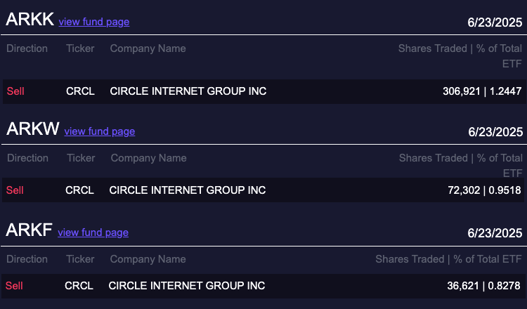Coinbase, NYSE, Circle, Shares, Stablecoin