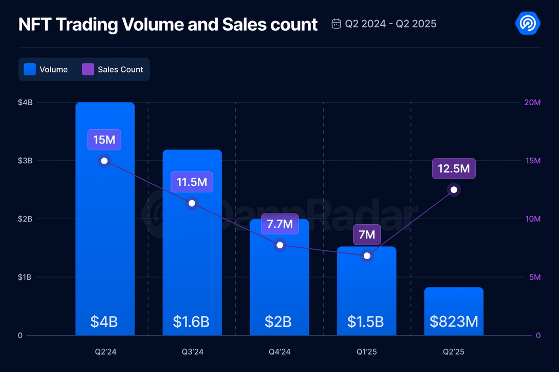 Volume NFT