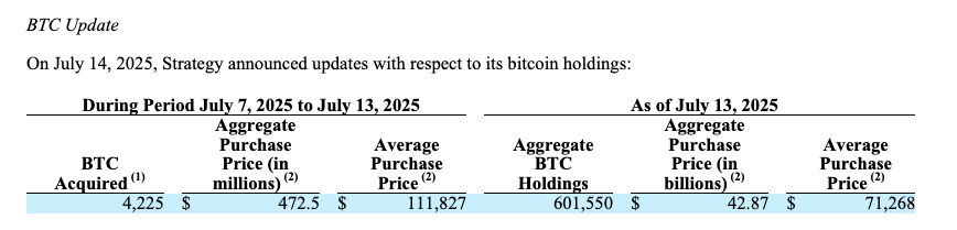 Bitcoin Price, MicroStrategy, Michael Saylor, Companies