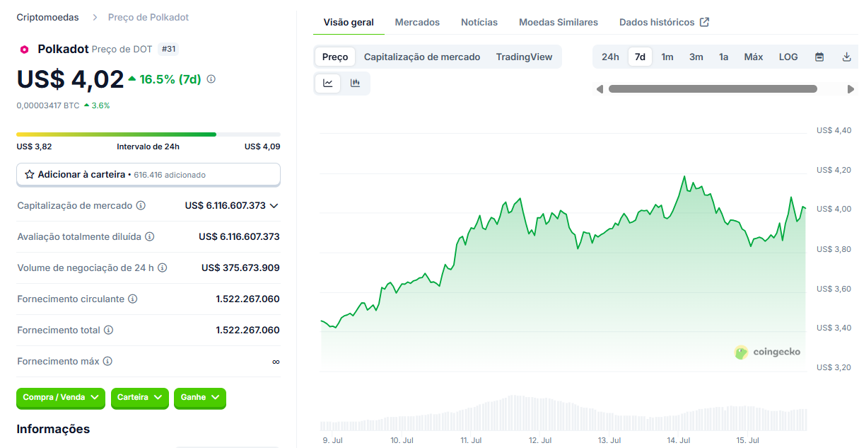 Criptomoedas, Brasil
