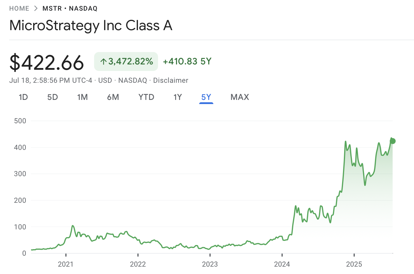 Law, MicroStrategy