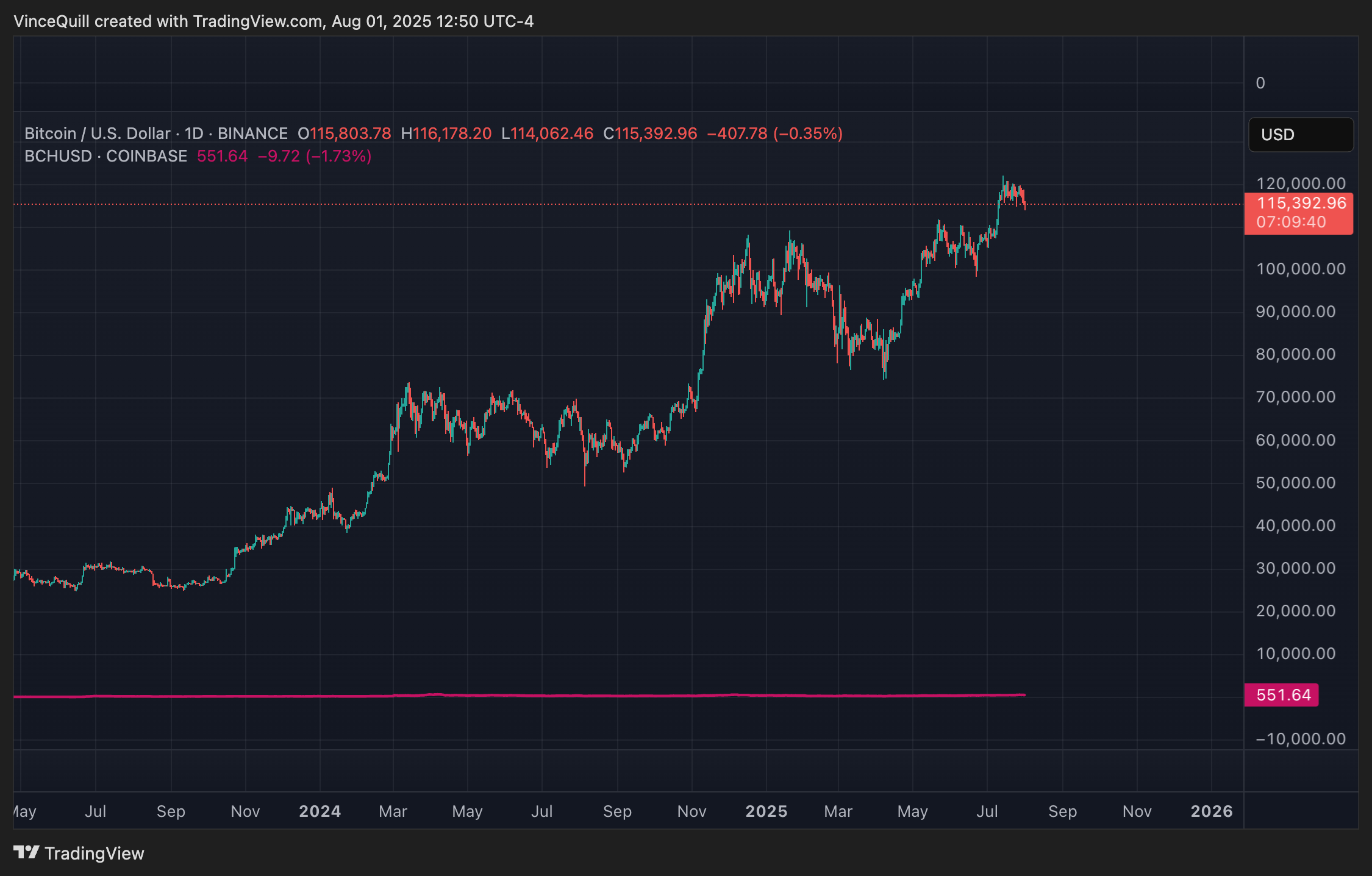 Roger Ver, Descentralização, Preço do Bitcoin, Análise do Bitcoin, Tamanho do Bloco do Bitcoin, SegWit, Bitcoin Cash, Adoção do Bitcoin