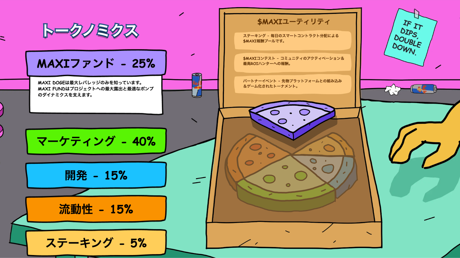 Maxi Dogeのトークノミクス（トークン配分）をピザで表現したイラスト。配分はマーケティング40％、MAXIファンド25％、開発15％、流動性15％、ステーキング5％。右側のピザ箱の蓋には$MAXIユーティリティの内容として、ステーキング報酬、コミュニティ活動、ゲーム型トーナメントなどの説明がある