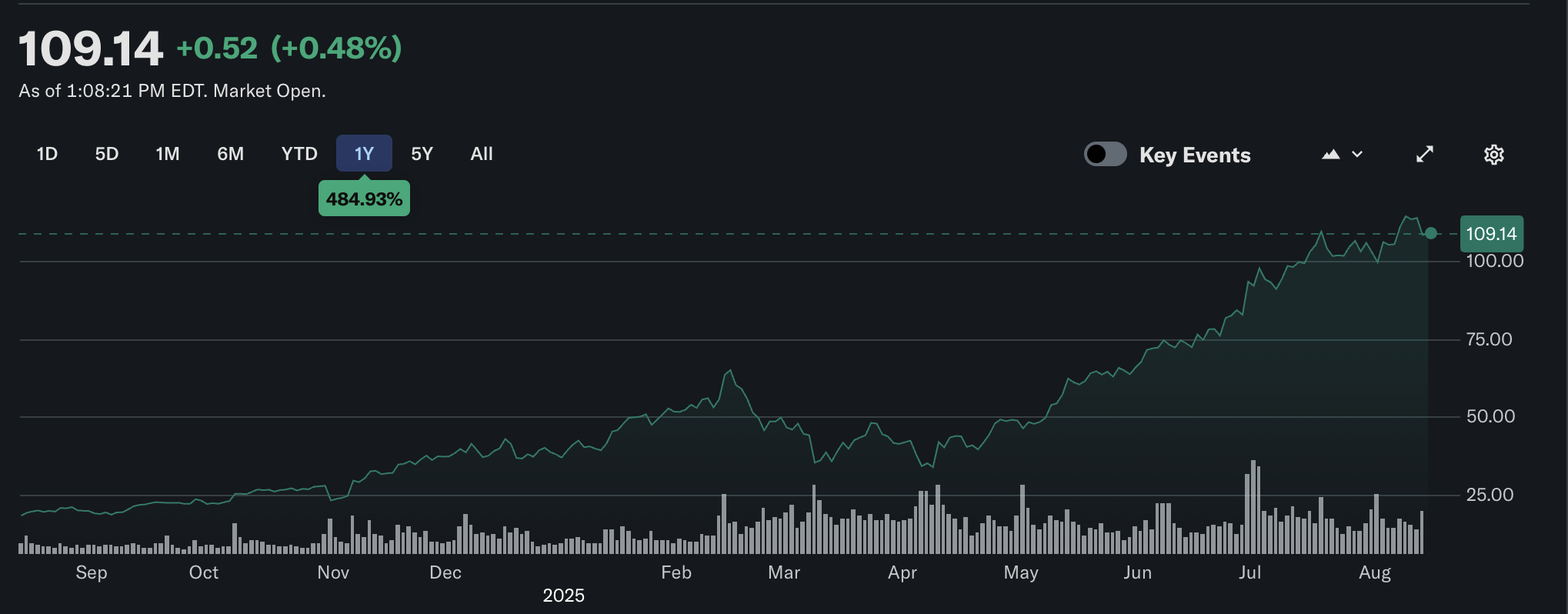 Coinbase, Companies