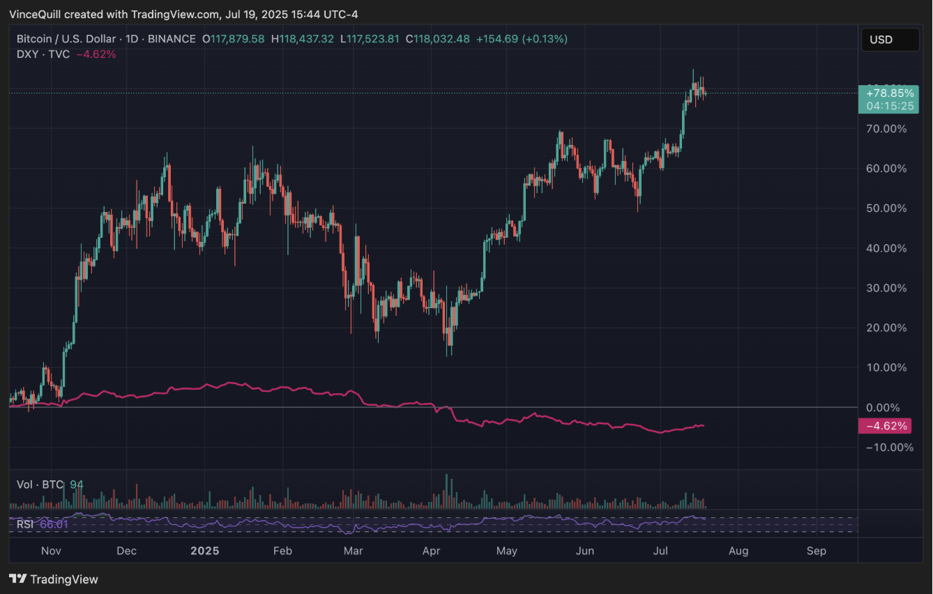 Dollar, Bitcoin Price, Economy, US Government, Tim Draper, Bitcoin Adoption