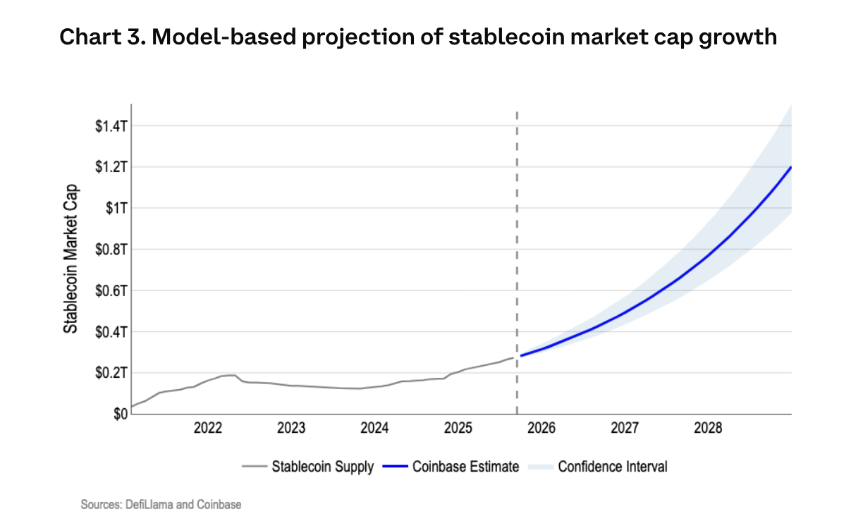 Coinbase, Dollar, Yuan, Stablecoin