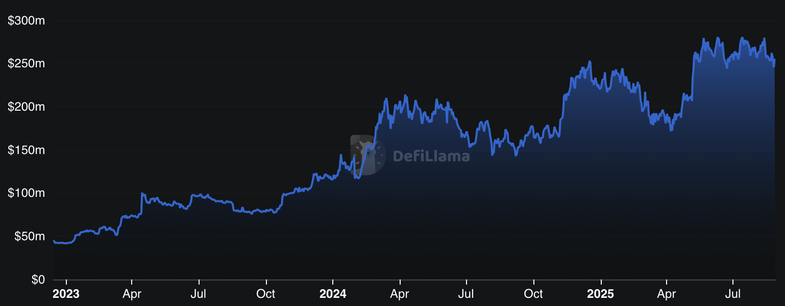 Dinheiro fiduciário, Stablecoin, Bitcoin Adoption