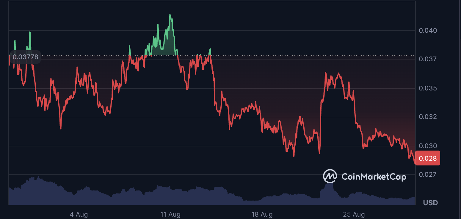 Cryptocurrencies, Tokens