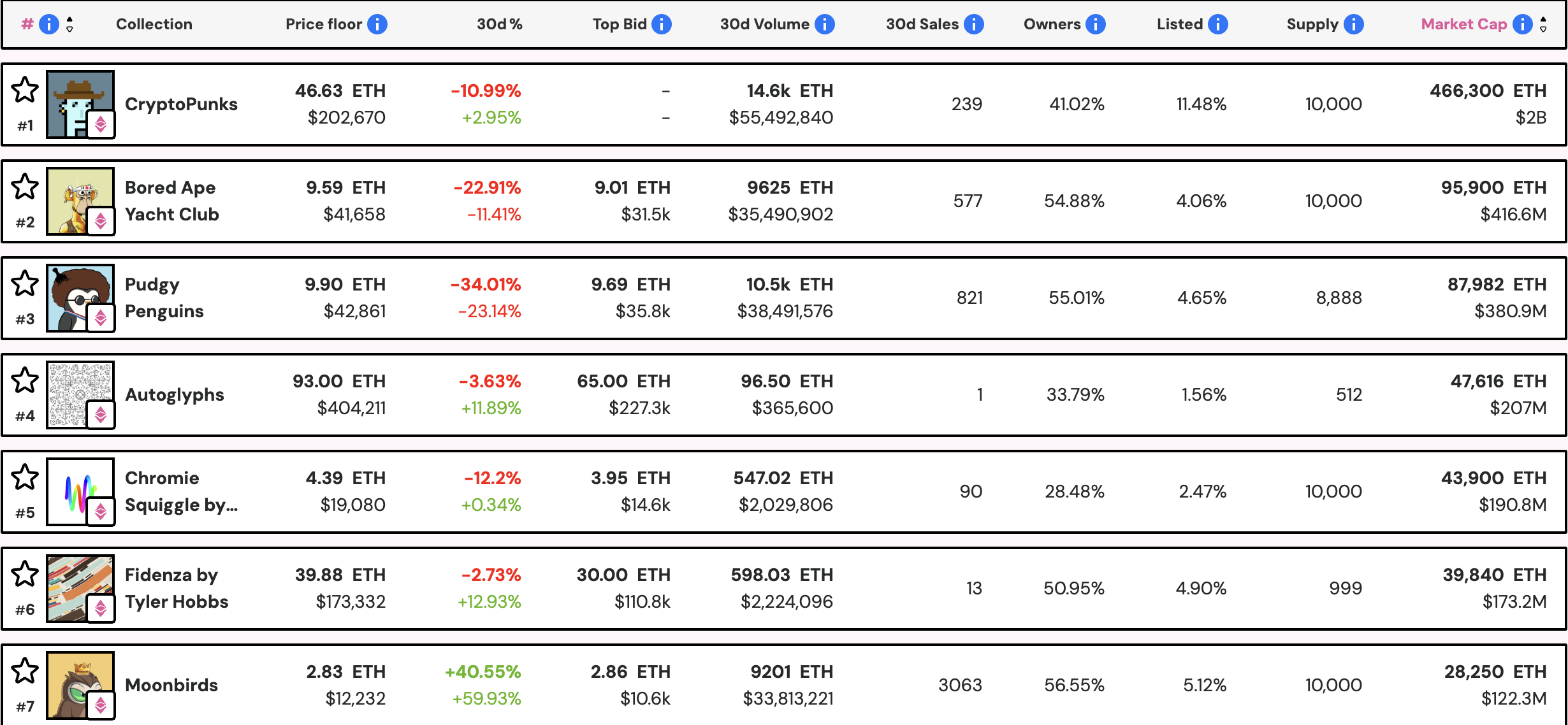 Cryptocurrencies, Tokens