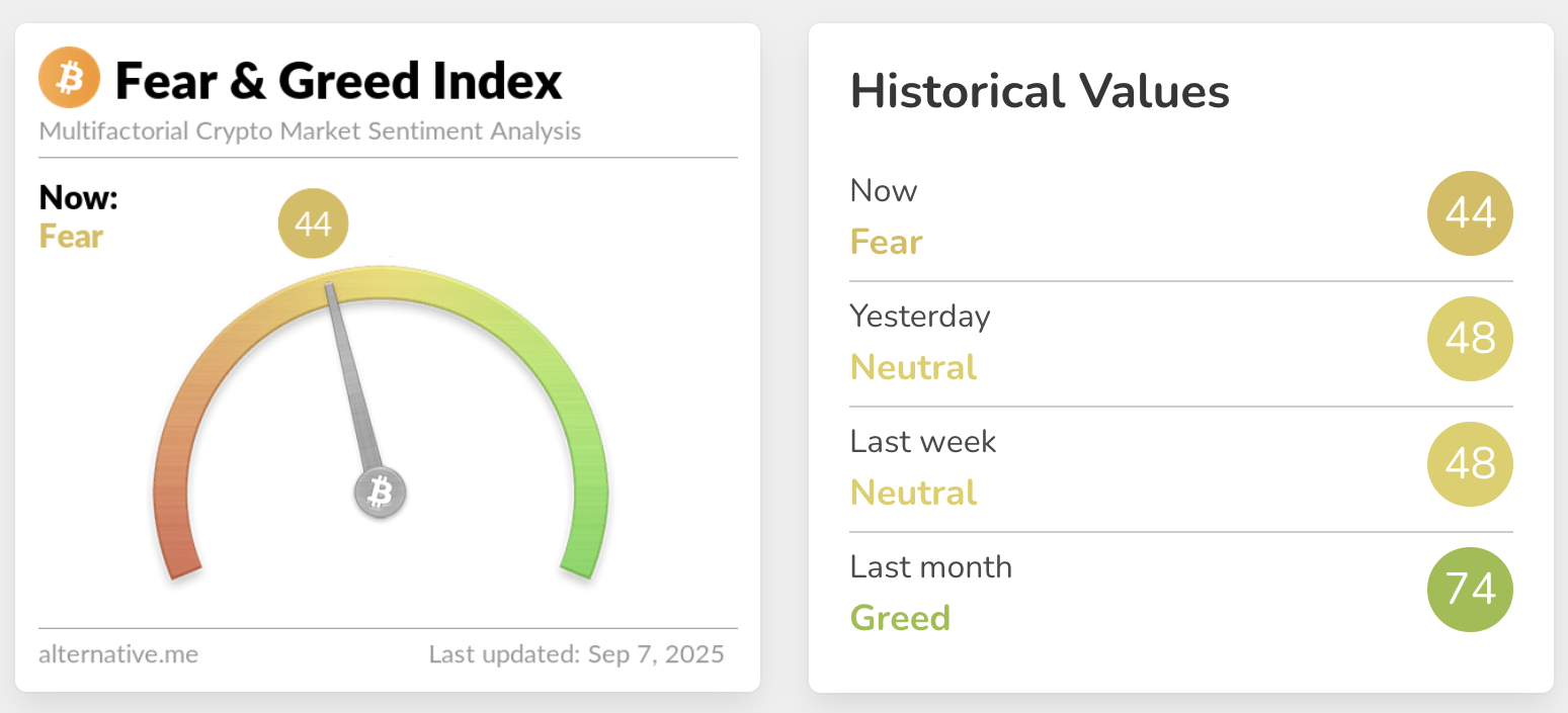 Cryptocurrencies, Bitcoin Price