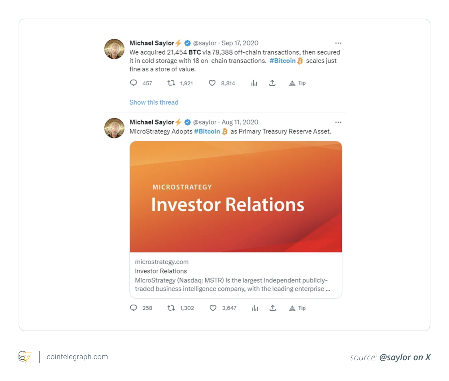 Cryptocurrencies, Bitcoin Price, Markets, Hodl, MicroStrategy, How to, Michael Saylor