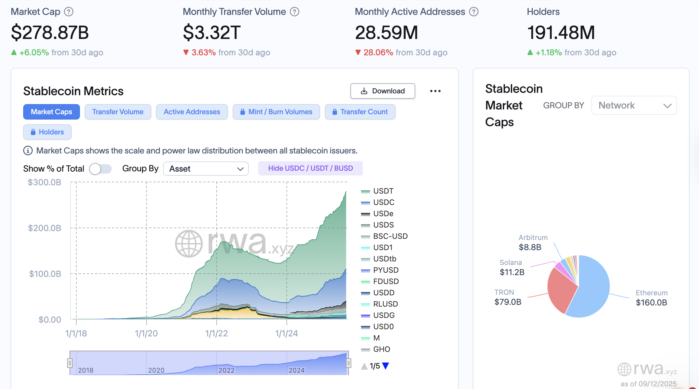 Cryptocurrencies, White House, Tether, Stablecoin