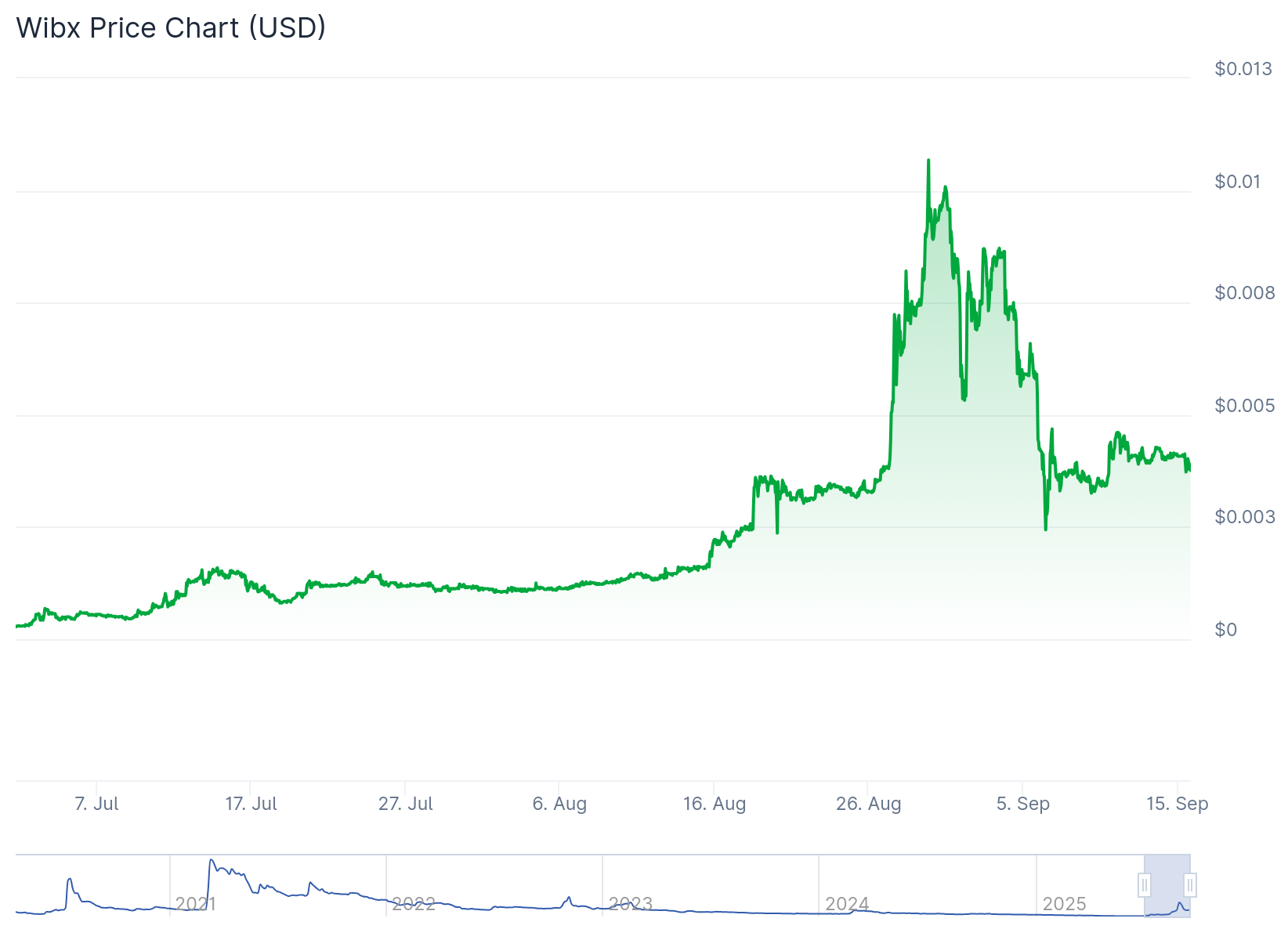 Criptomoedas, Brasil, Web3